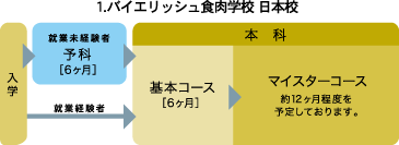 1.�o�C�G���b�V���H���w�Z ���{�Z(�A�ƌo����&rarr;���w&rarr;��{�R�[�X[6����]&rarr;�}�C�X�^�[�R�[�X[��12����])(�A�Ɩ��o����&rarr;���w&rarr;�\��[6����]&rarr;��{�R�[�X[6����]&rarr;�}�C�X�^�[�R�[�X[��12����])